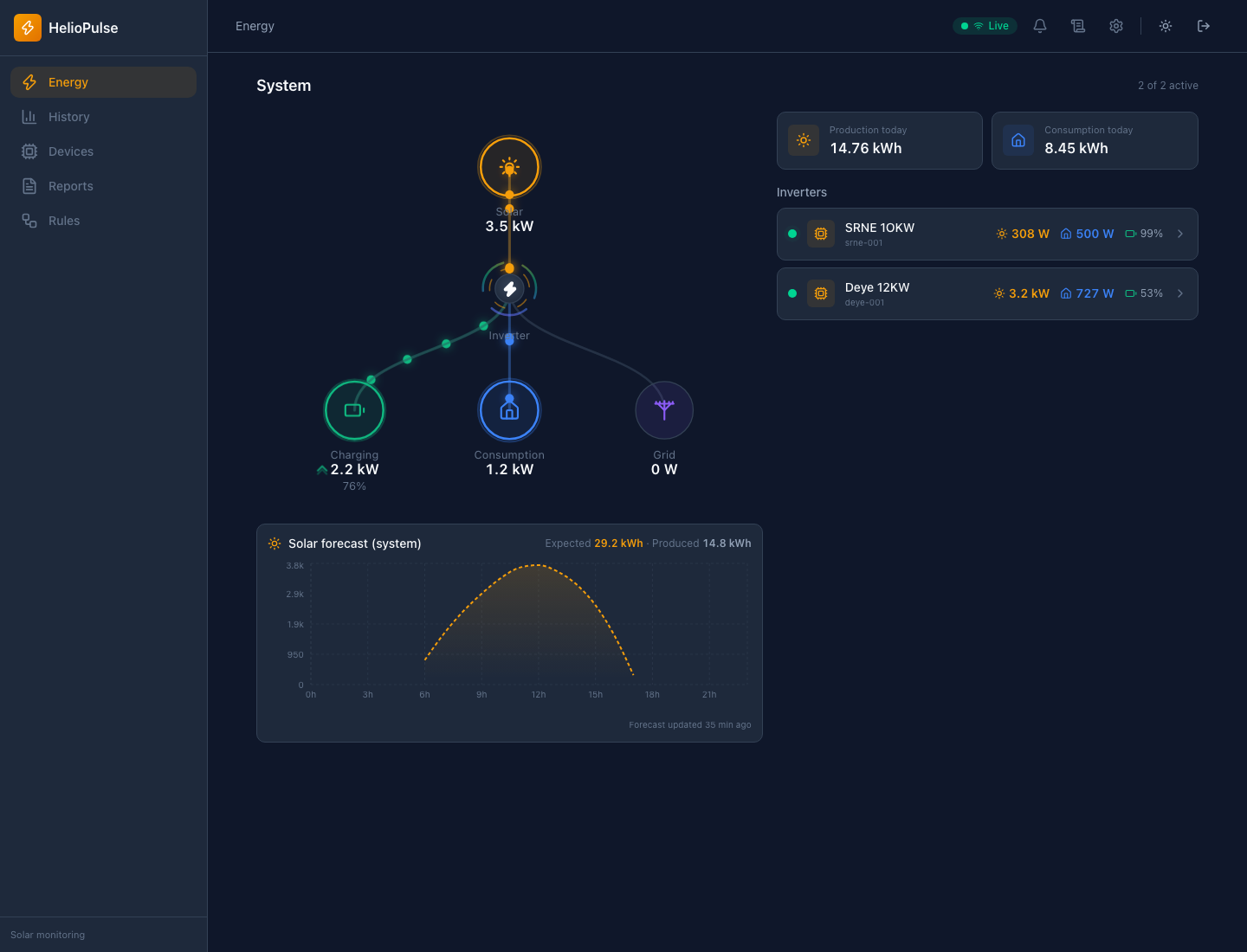 Real system overview in dark theme
