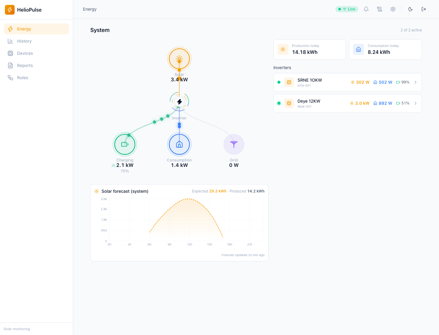 Real system overview in light theme