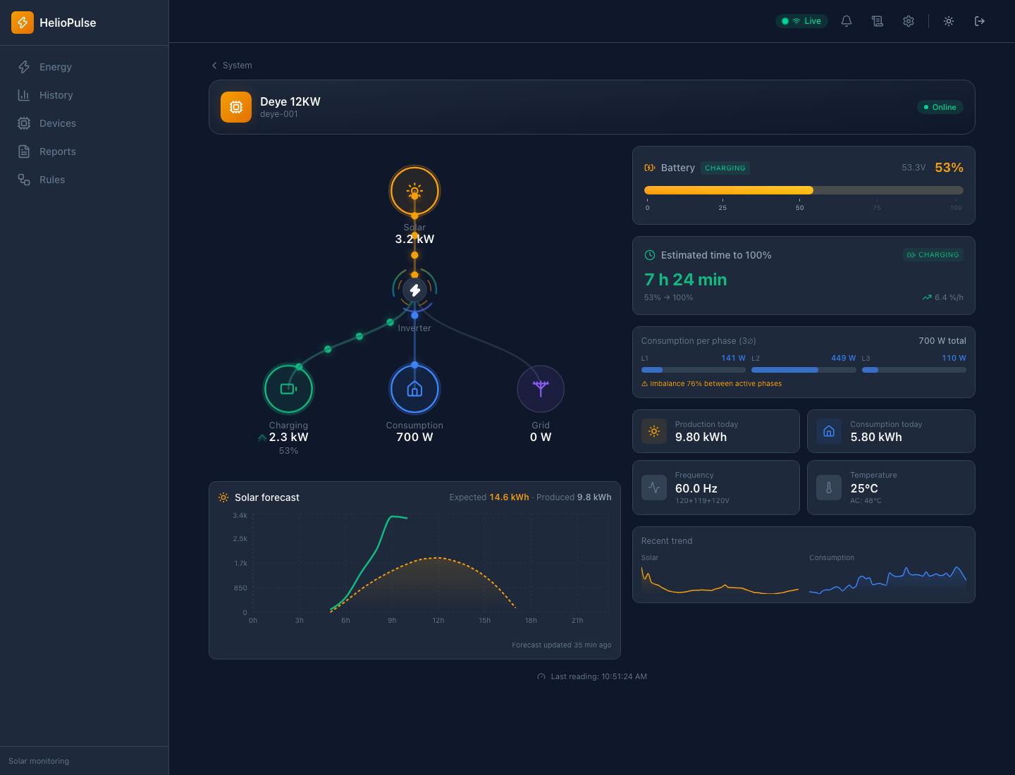 Real inverter detail in dark theme